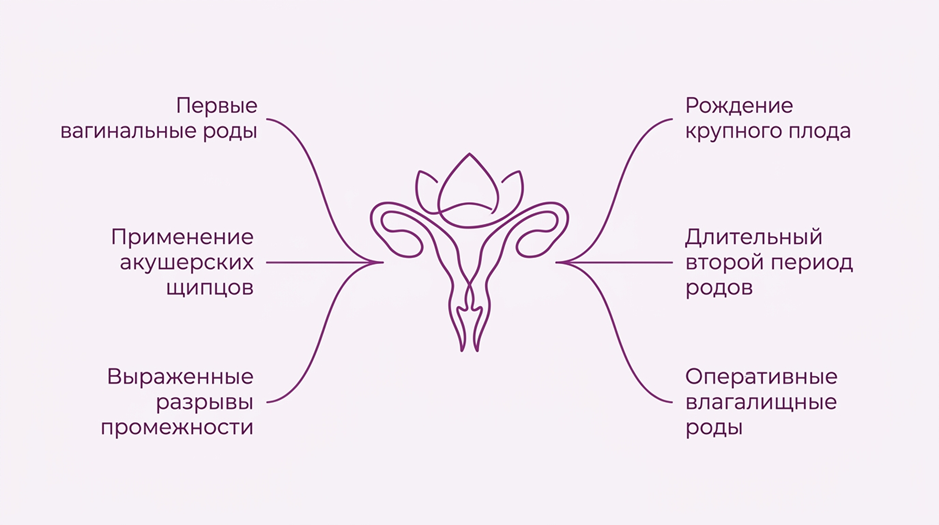 Ощущение &laquo;чего-то лишнего&raquo; во влагалище после родов_2.png