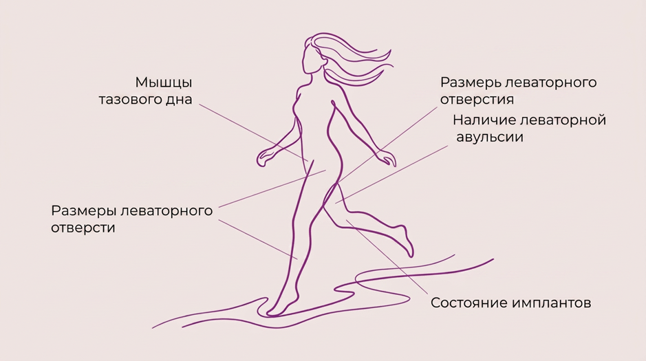 Ощущение &laquo;чего-то лишнего&raquo; во влагалище после родов_3.png