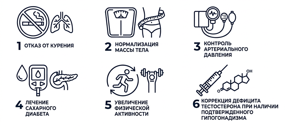Современные методы лечения.png