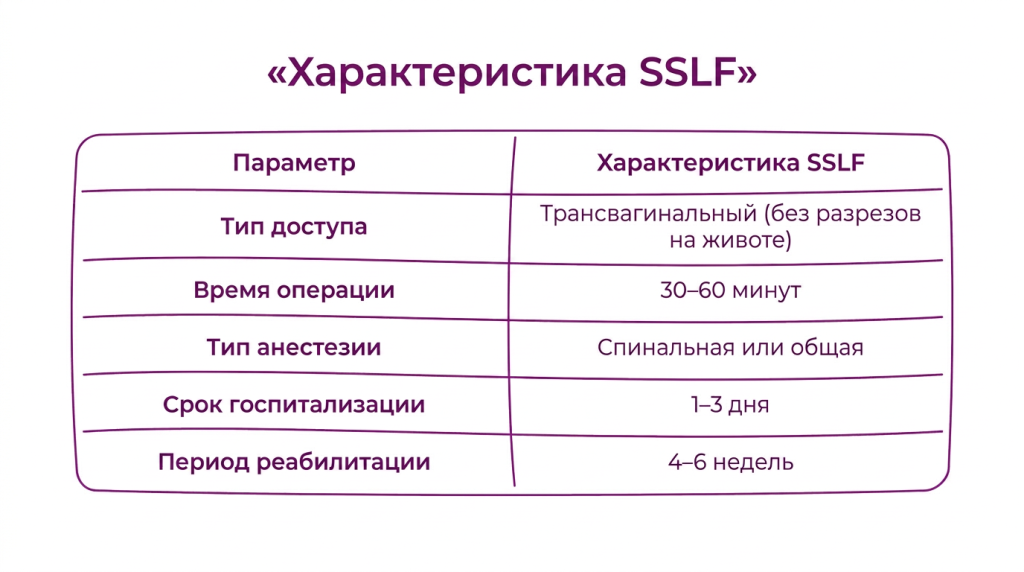 Характеристика SSLF.png