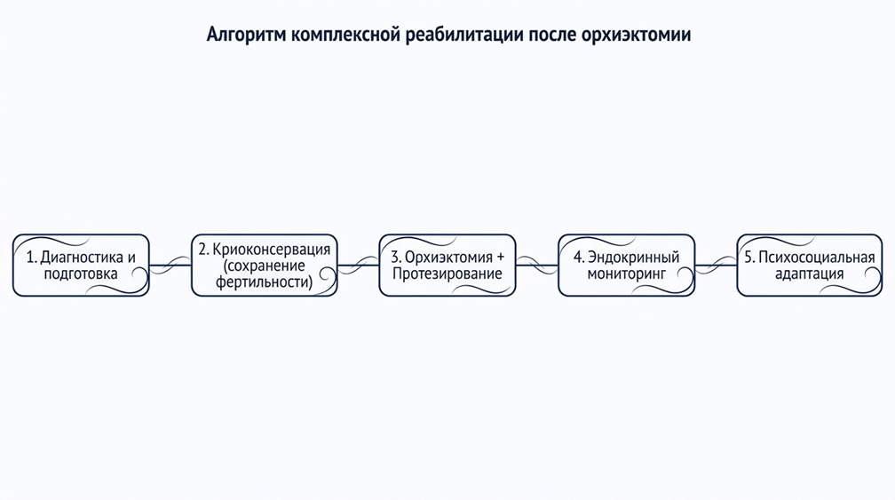 Возможные осложнения.png